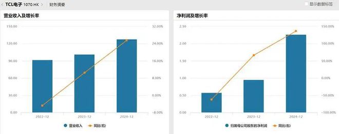 衡中国面板产业进入回报期开元棋牌产能领先、技术制