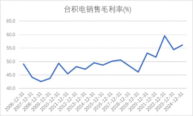 衡中国面板产业进入回报期开元棋牌产能领先、技术制(图2)