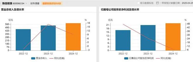 衡中国面板产业进入回报期开元棋牌产能领先、技术制(图6)